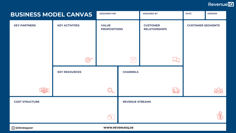 fb7e58a-862-0bc4-2b62-a458dd2427b4_Revenue_IQ_Template_Business-Model-Canvas_en