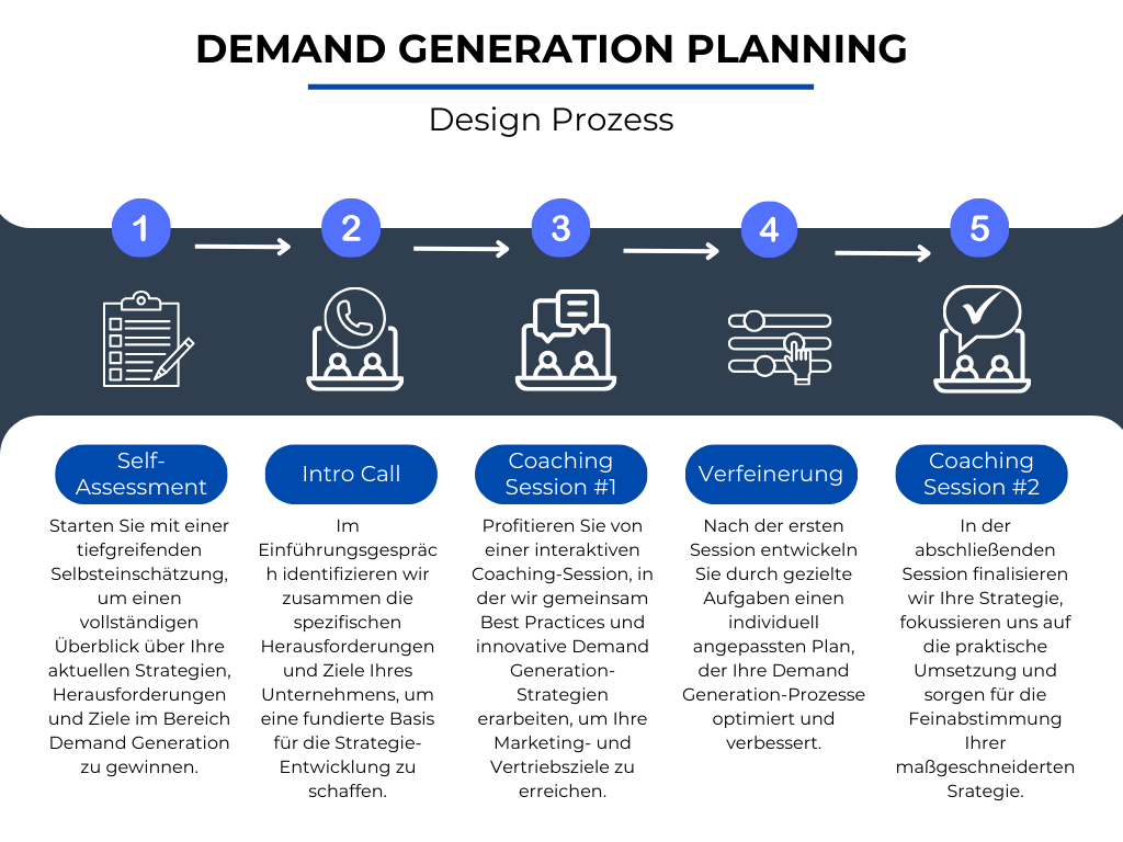 10f26f2-112d-70d1-a641-0504660db8ad_Demand_Generation_Planning_Design_Prozess_DE