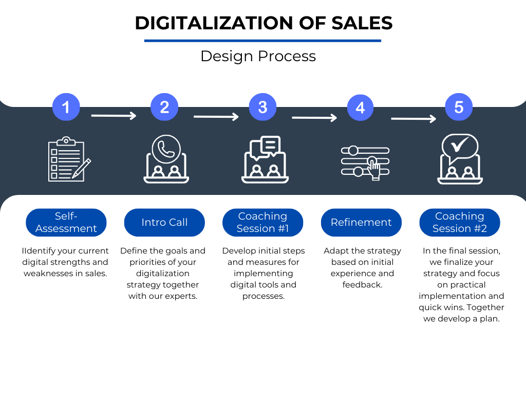 1b134-e4d8-8da5-ac6-77b3e7755f58_Digitalization_of_Sales_Design_Process_EN