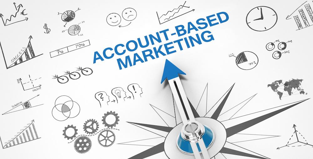 ABM Account Based Marketing