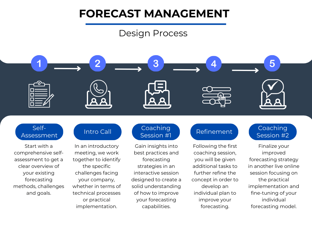 aba0685-e783-3c20-1045-71db4c665321_Forecast_Management_Design_Process_EN