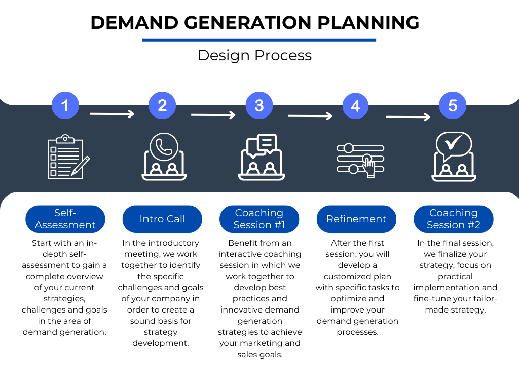 b8fa458-5b0-bfb-86a0-3e53868af32_Demand_Generation_Planning_Design_Process_EN