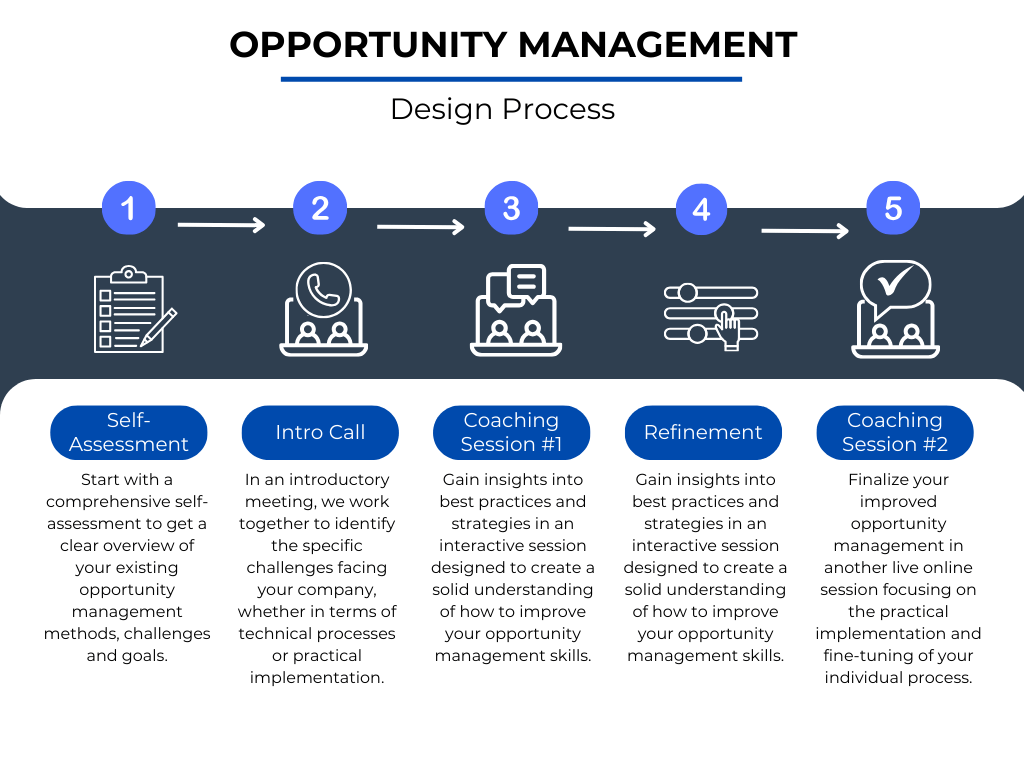 c0ccb6e-faf2-f888-2d3e-3ba0bd1ae8b_Opportunity_Management_Design_Process_EN