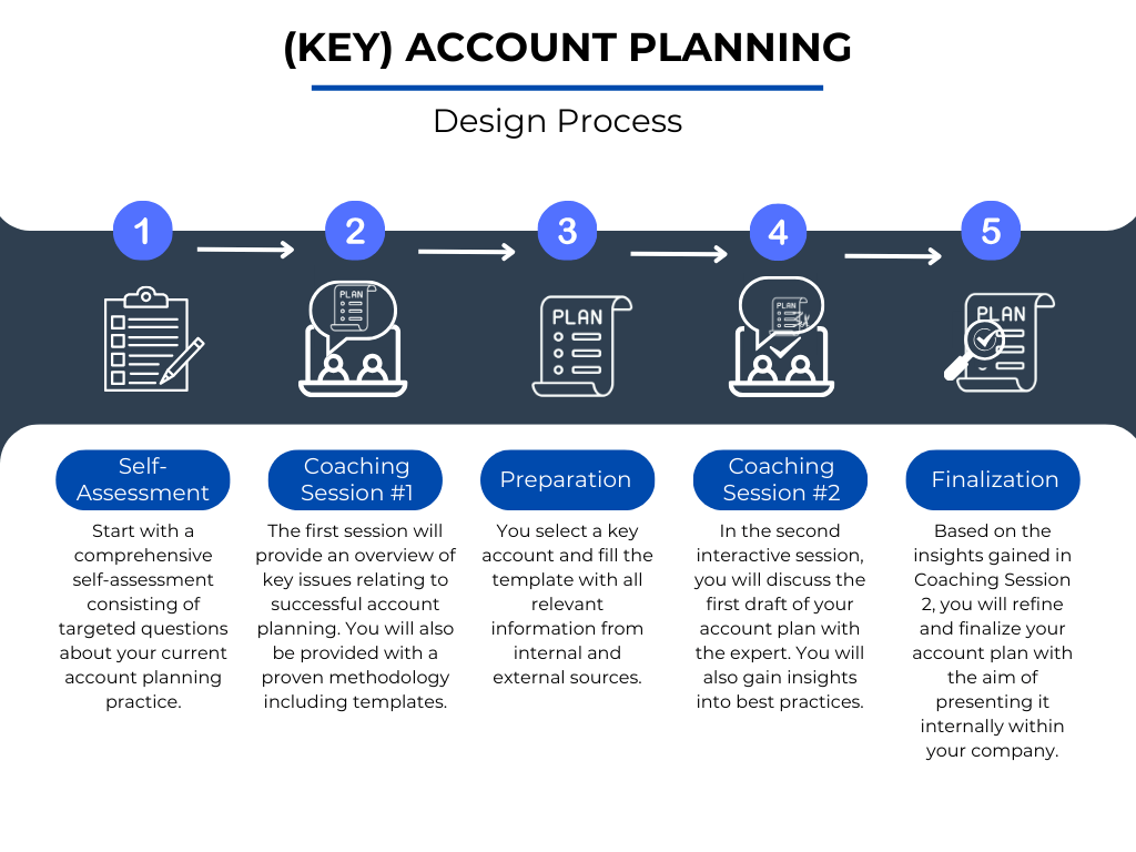 eacbee-8ec1-01f7-2535-355b155aeb3c__Key_Account_Planning_Design_Process_EN